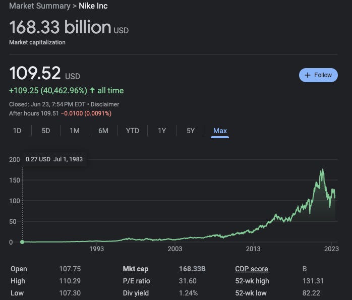 Nike shop market cap