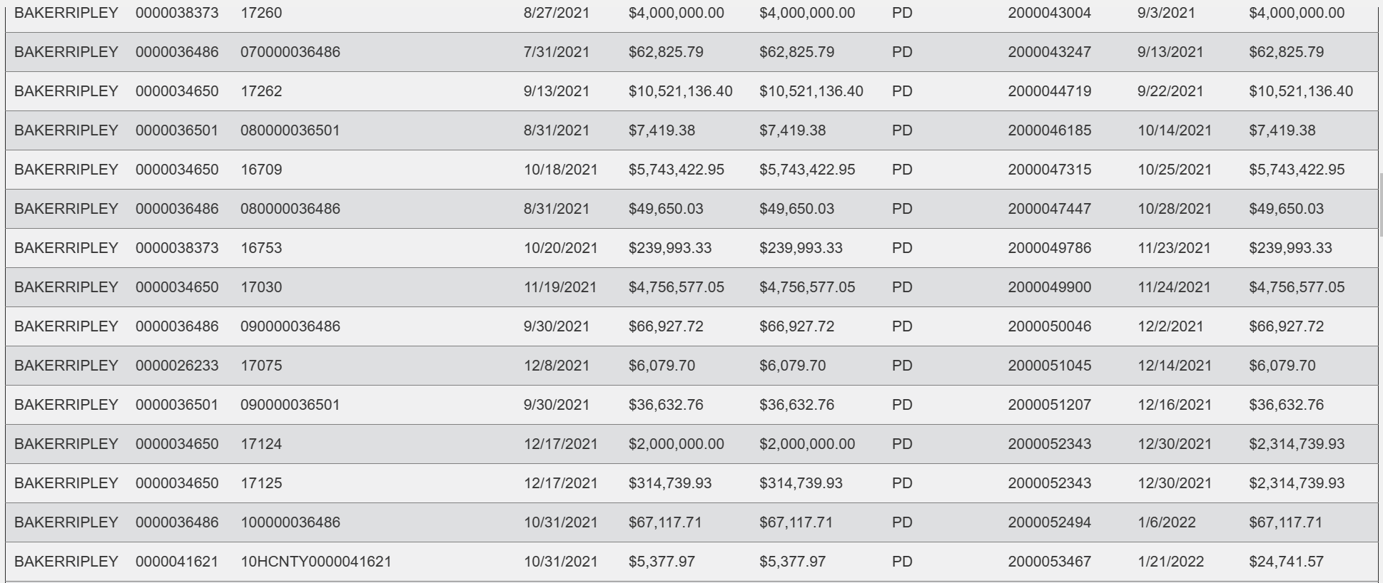 Why is Harris County Hiding a Damning Audit Report on BakerRipley's