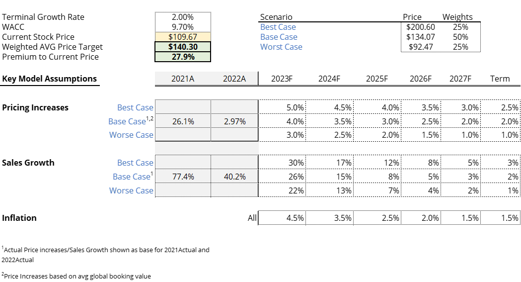 ABNB Analysis by GxP Invest GxP’s Substack