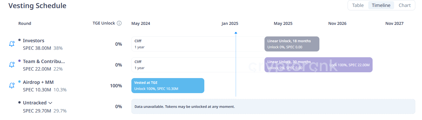 Ai Swarms The Next Wave