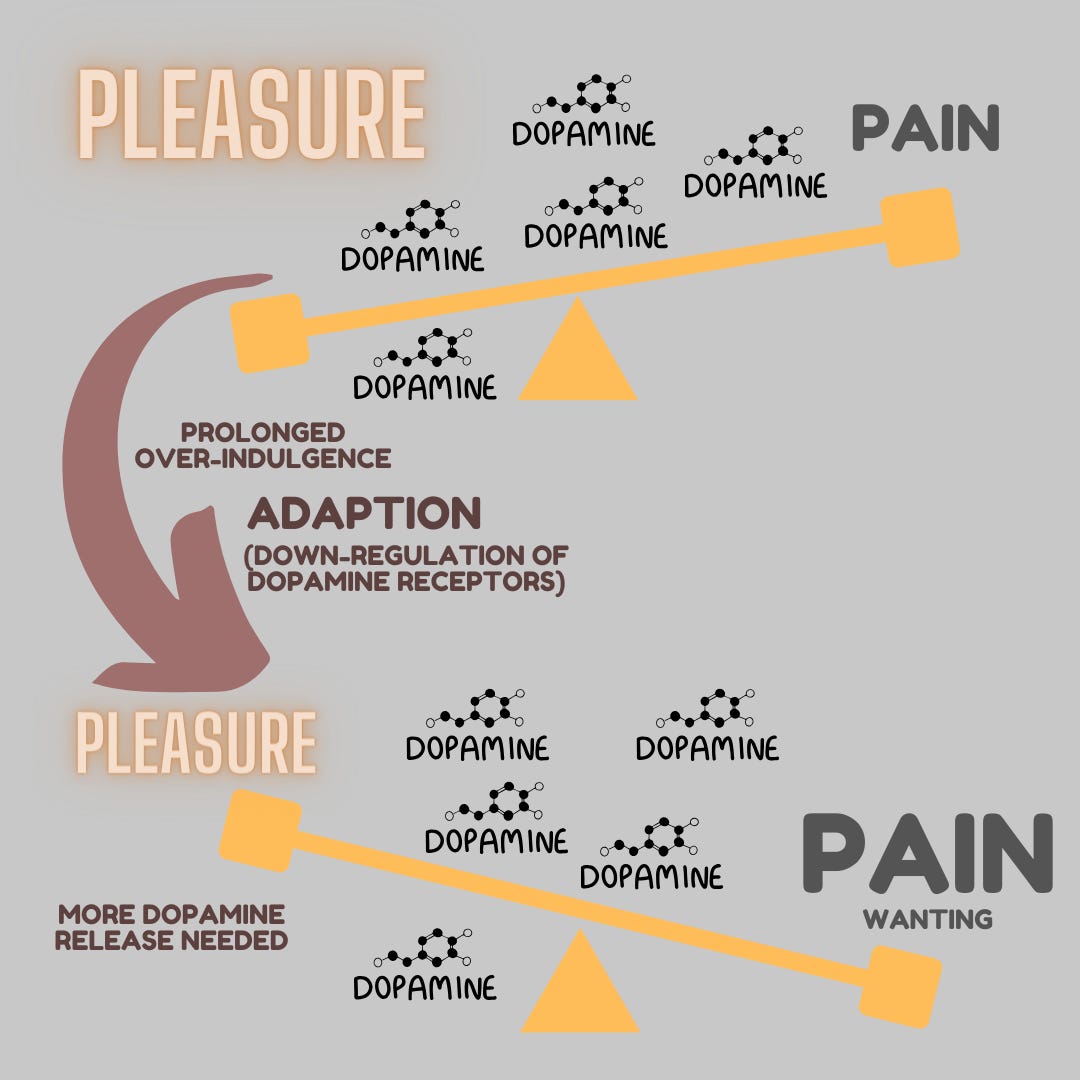 Motivated by Dopamine - by Stuart T Haines