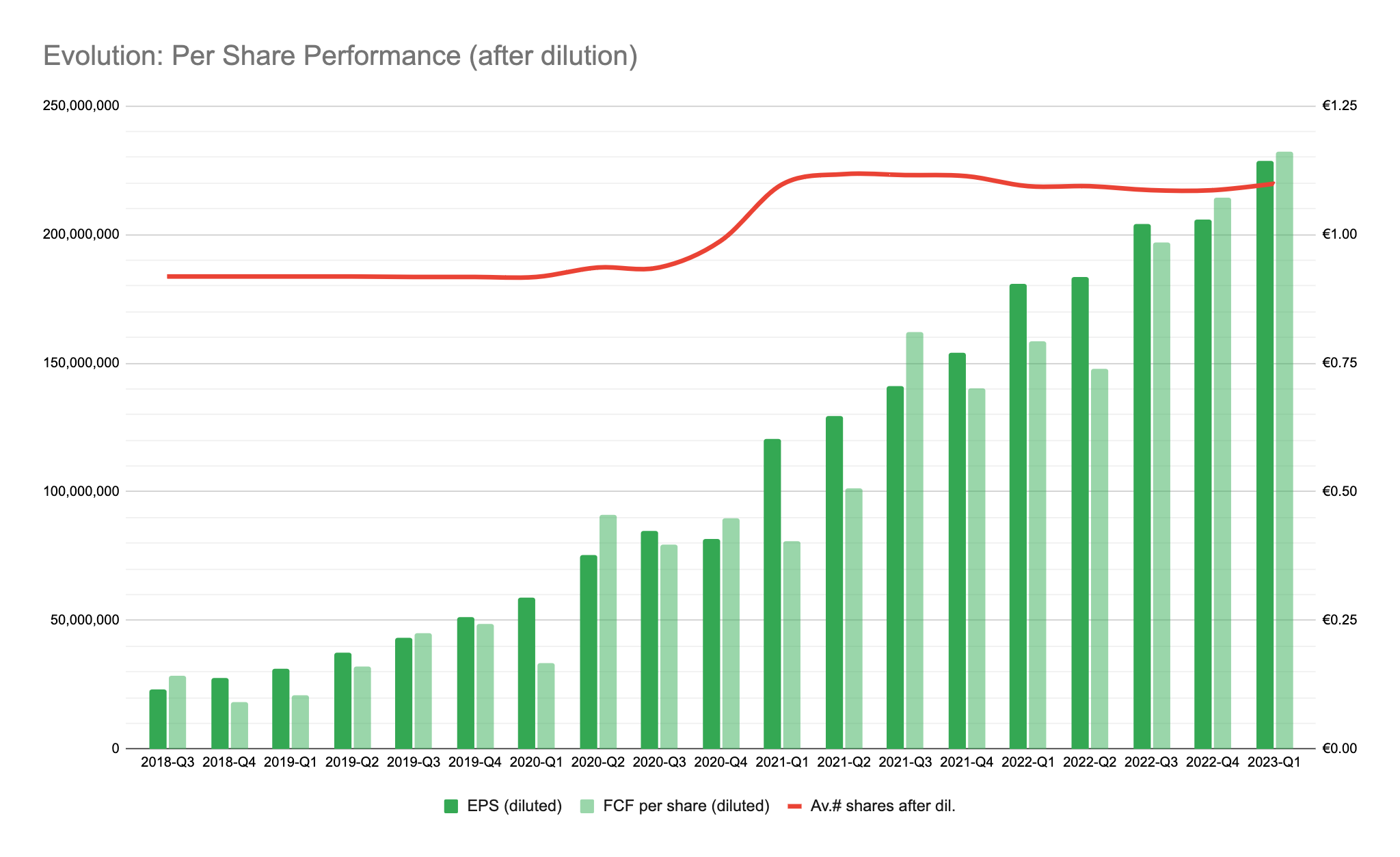 Evolution's Q1 2023: Quarter in Review - by Ali Gündüz