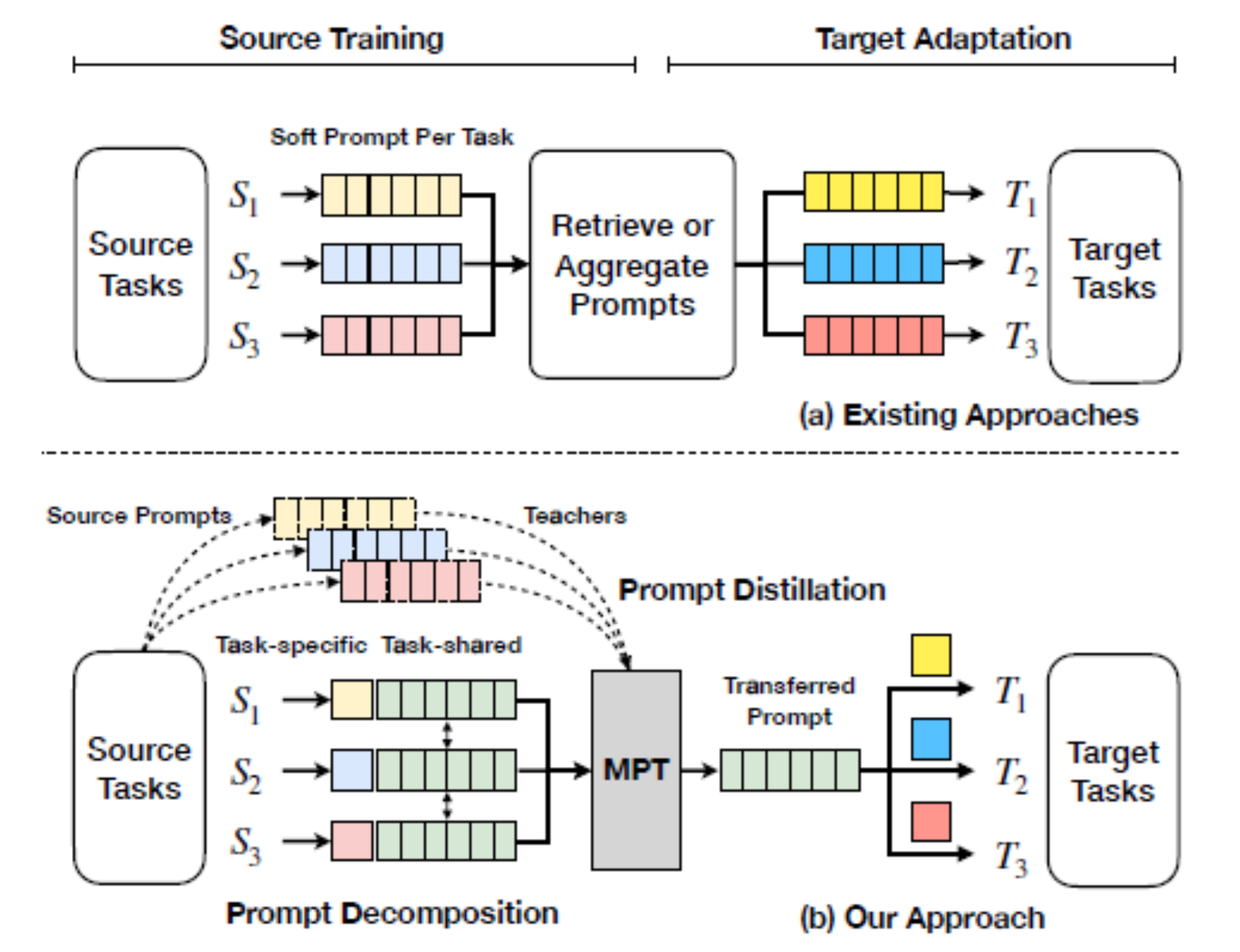 Edge 329: Types of Fine-Tuning Methods in Foundation Models