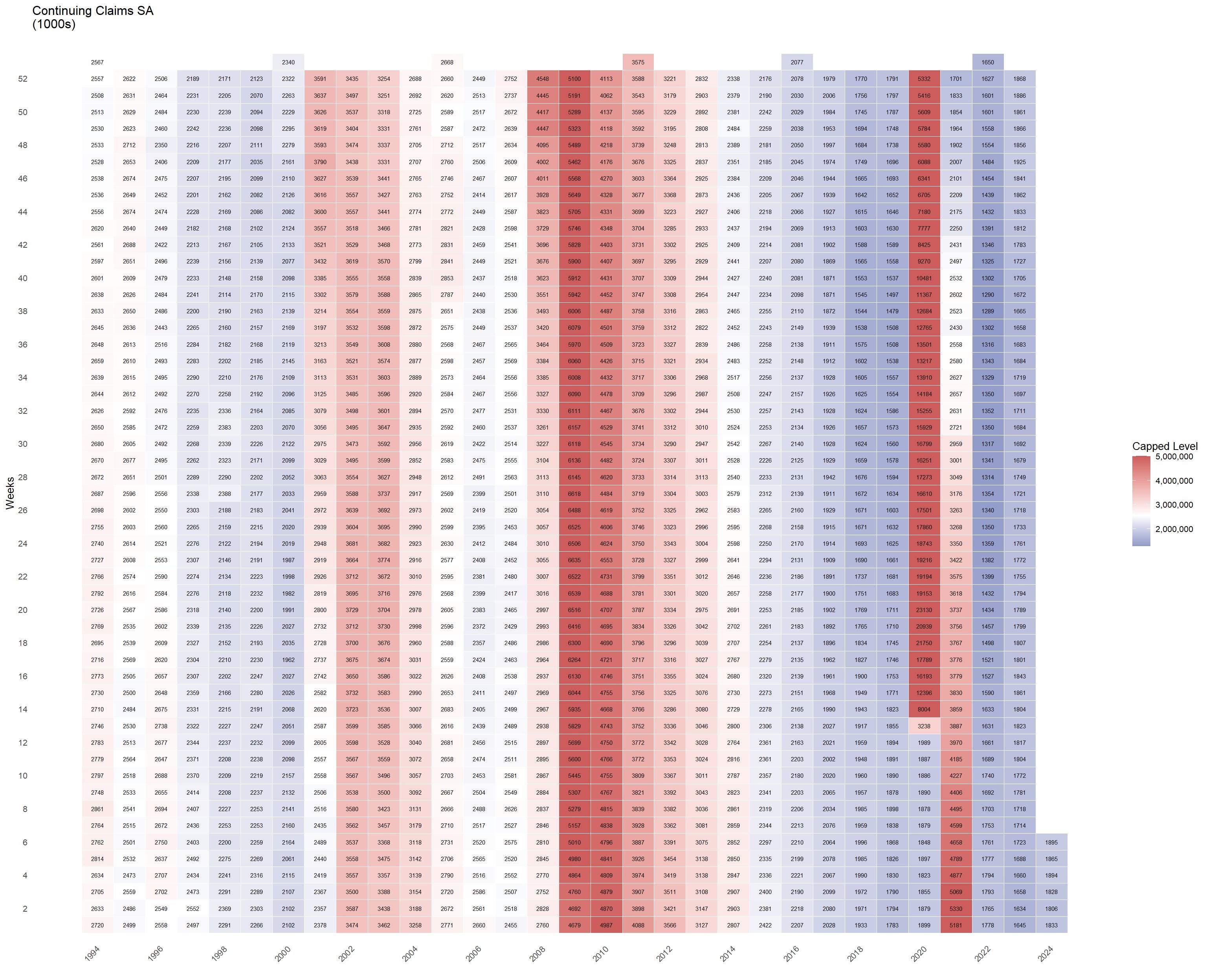 Feb 15 Economic Indicators Retail Sales And UE Ins Claims