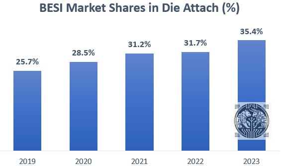 BESI & The Future of Semis - by Tech Fund