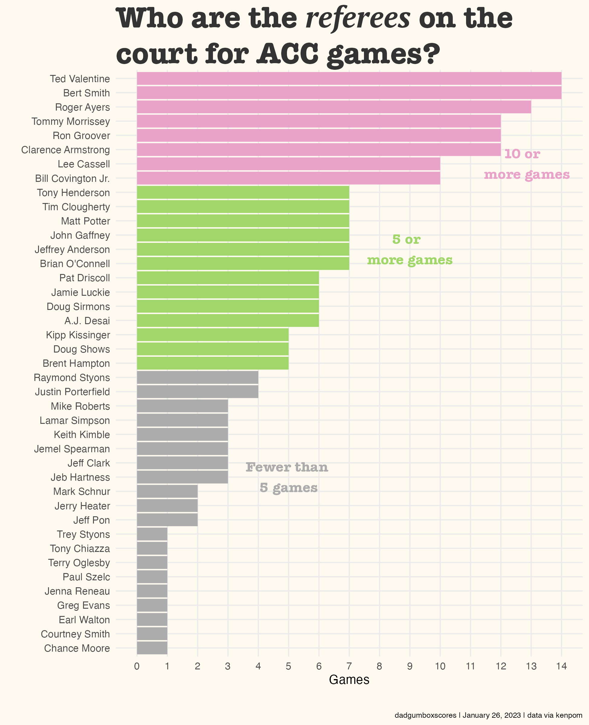 Top sold games 2018 deals
