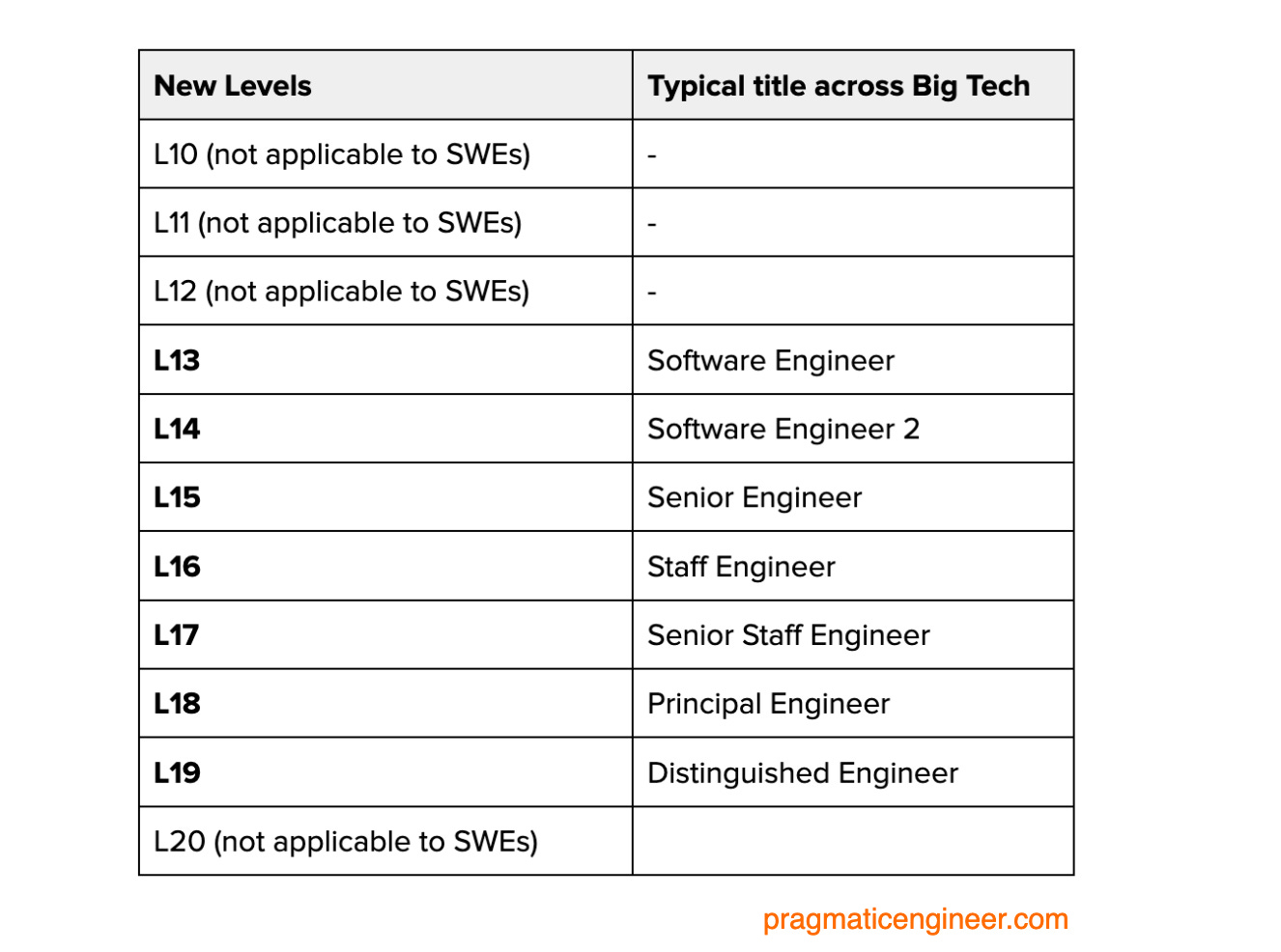 The Scoop 51 Pinterest’s new levels and reduced compensation bands