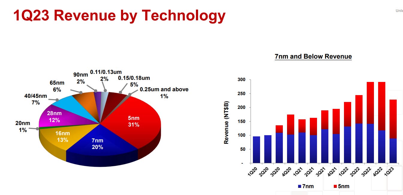 Stm target sale price 2020