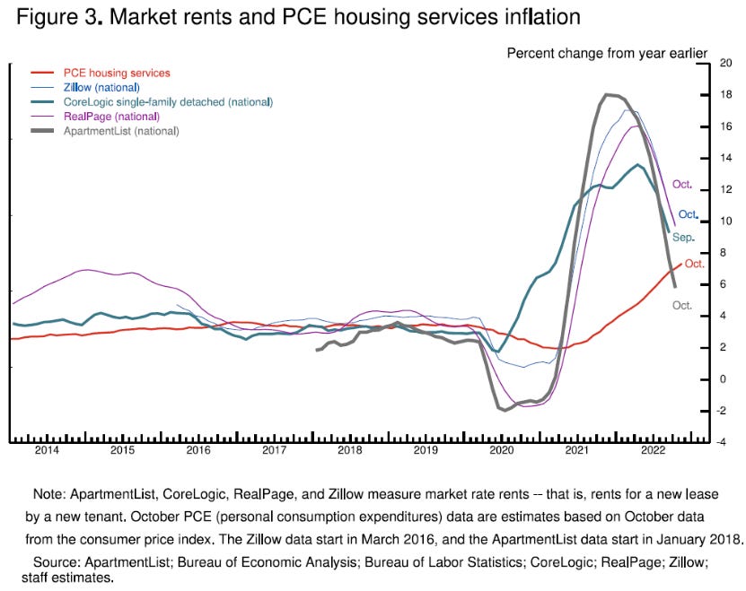 The 10 Charts to Watch in 2023 - by Austin Harrison