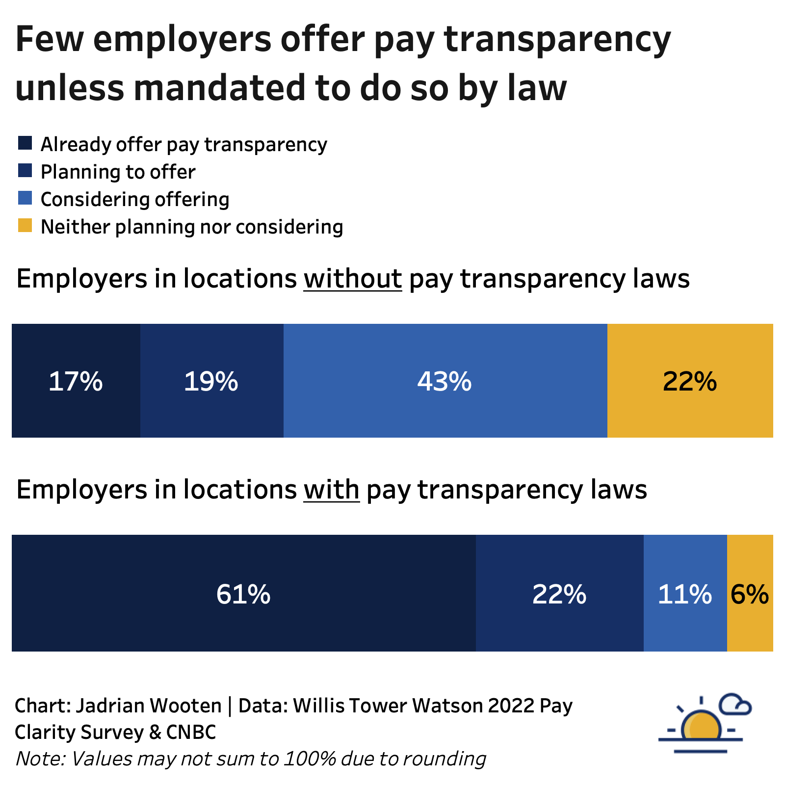 S3 pay cheap