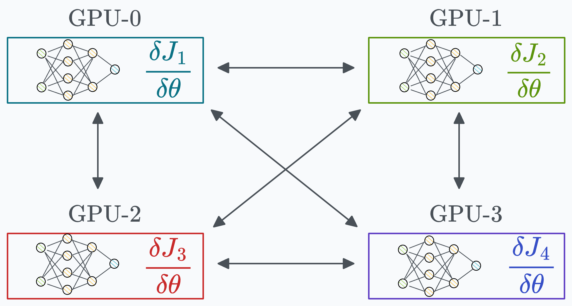 Gpu 0 gpu 1 hotsell