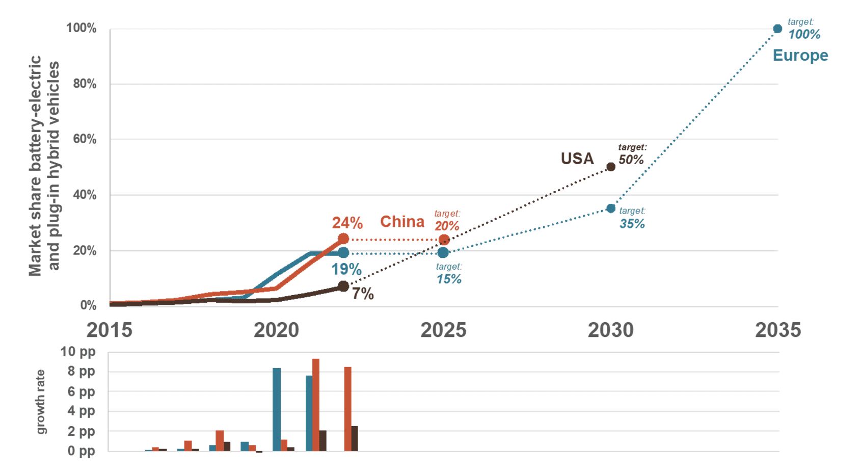 A Forecast for What the U.S. EV Market Will Be in 2030