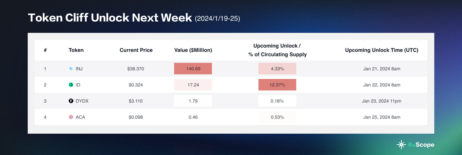 0xScope Newsletter #28: 0xScope V2 + New $5M Funding Round + Scopechat ...
