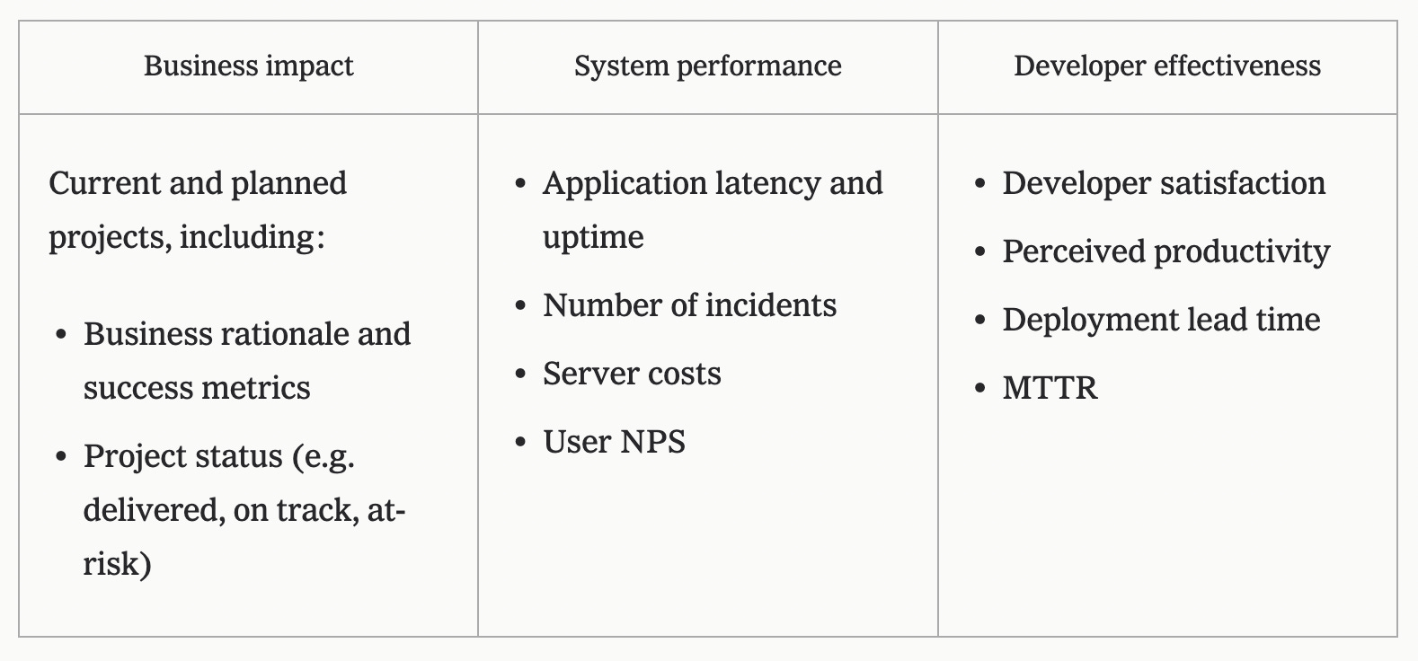 ThreeBucket Framework for Engineering Metrics