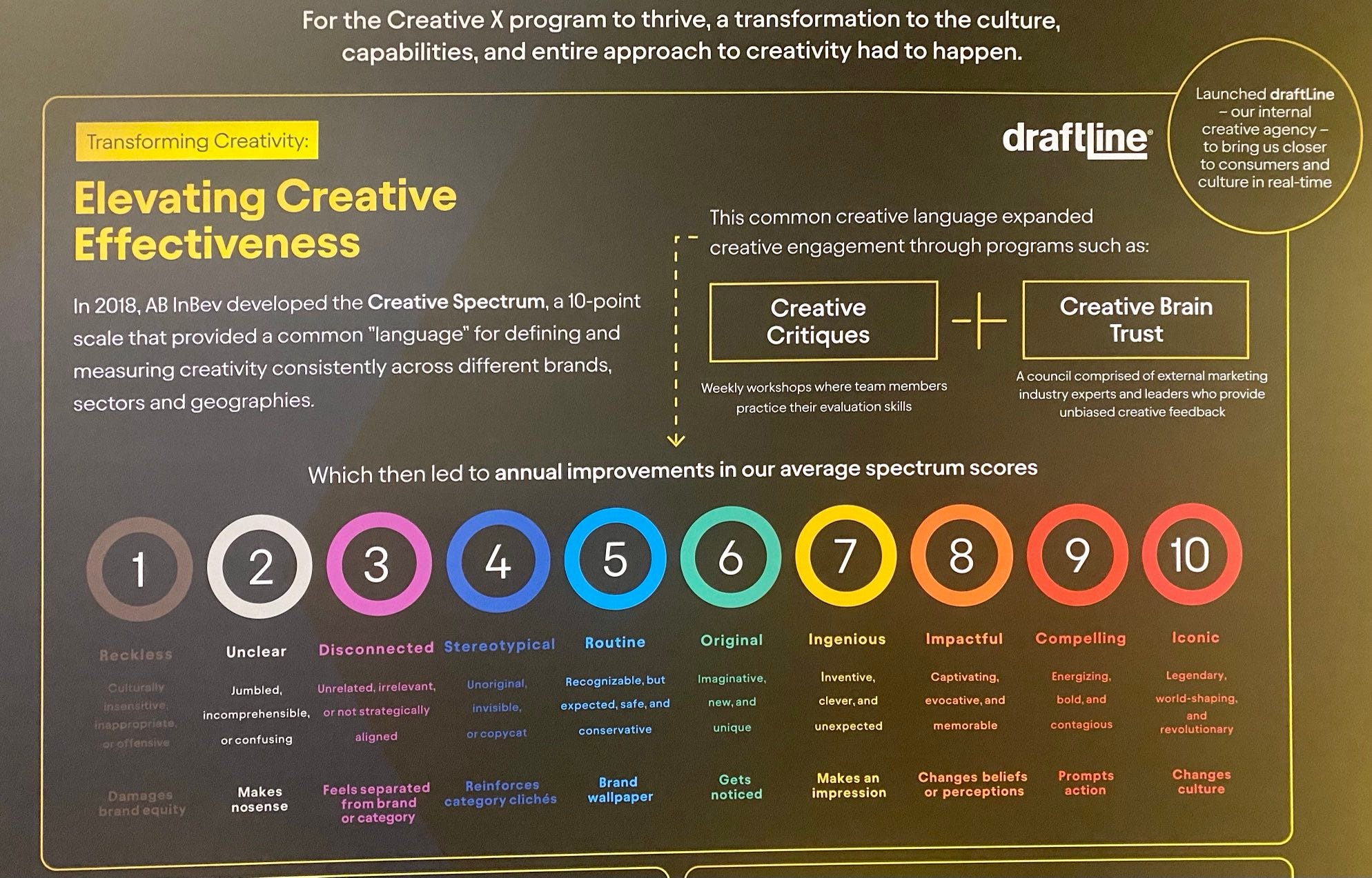 Scale Measuring Creativity Boring and unboring marketing - Rashi Goel