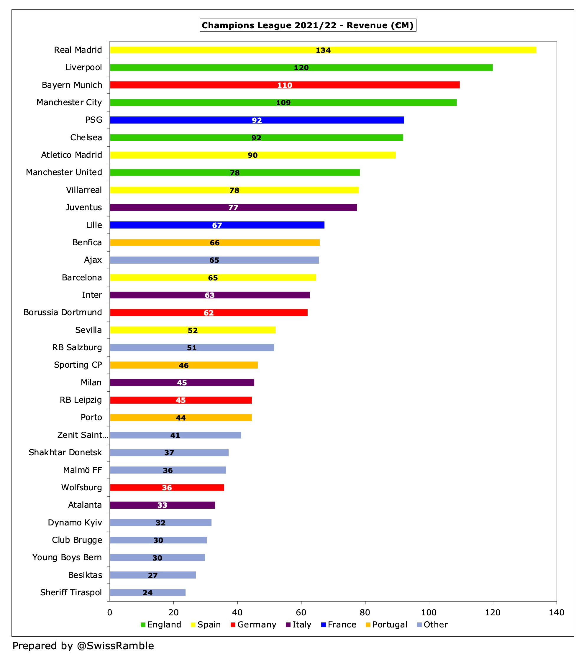 The Economics of Scarcity in Modern Football