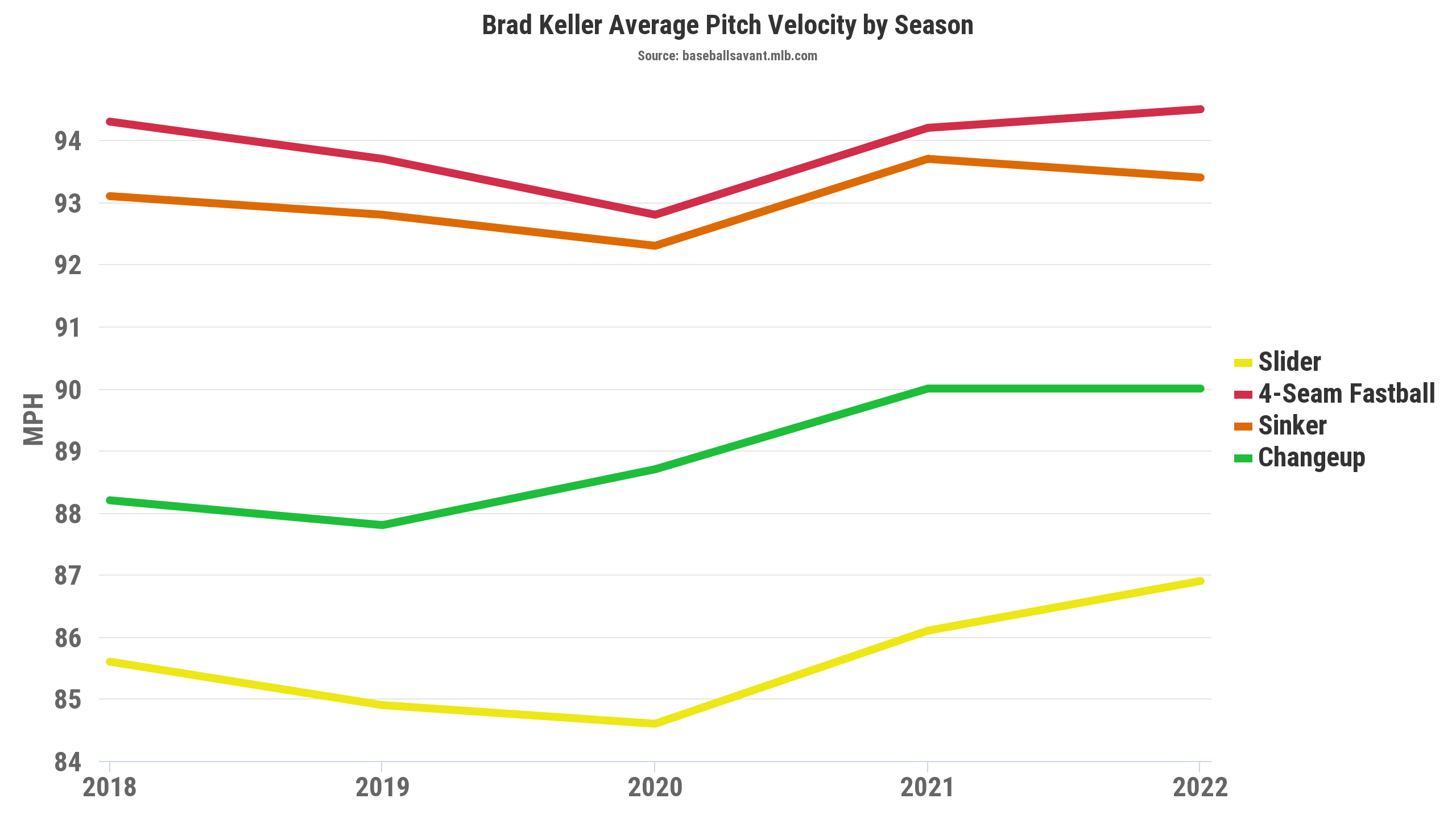 Splash hits: It's baseball time! - by Craig Brown