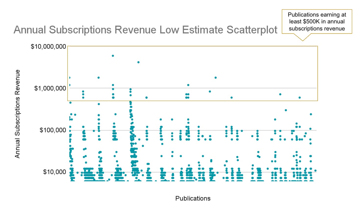 Substack Revenue Tracking Which Substack Publications Make the Most Money (And What's Driving ...