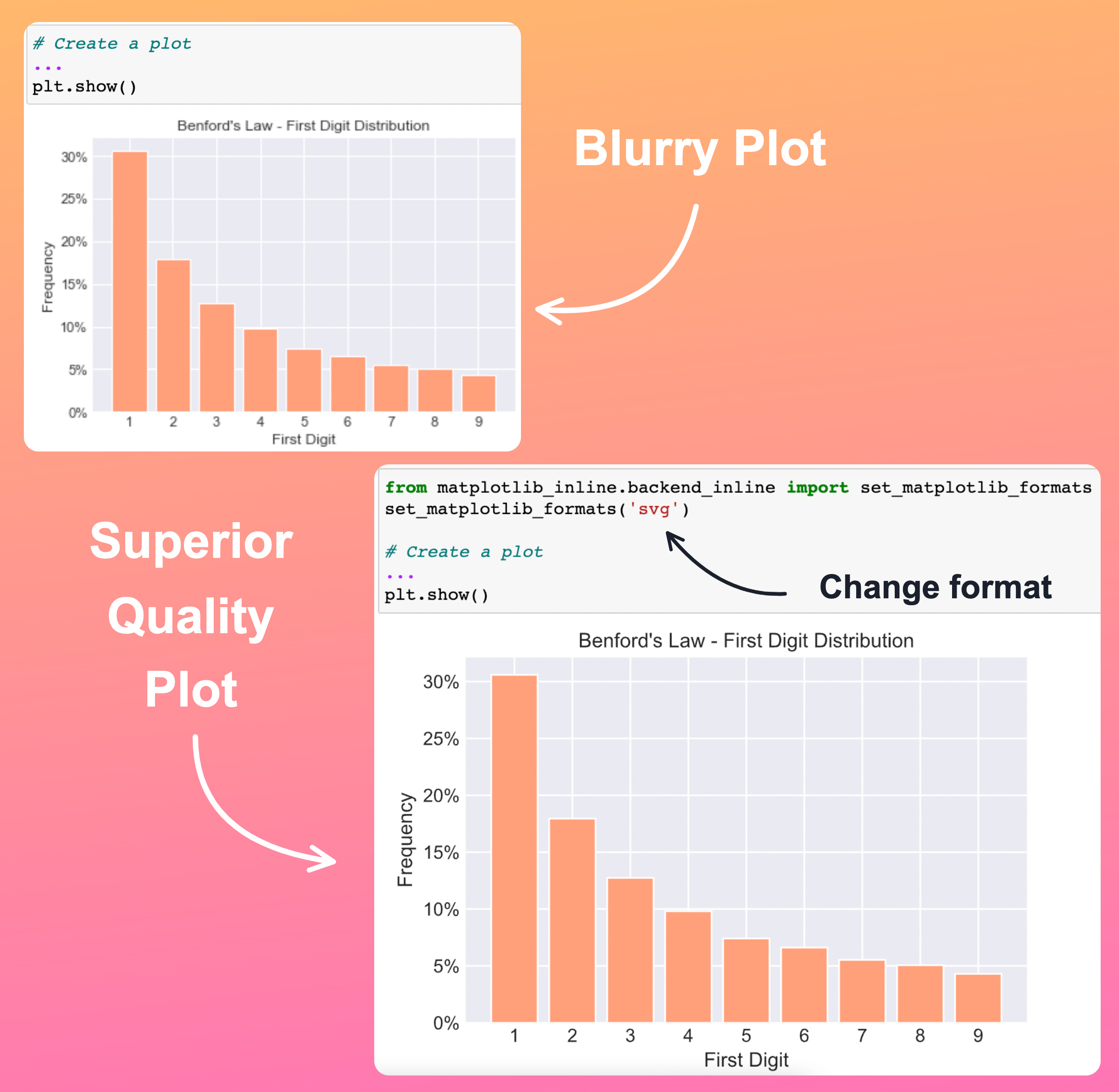 A Simple Trick That Significantly Improves The Quality of Matplotlib Plots