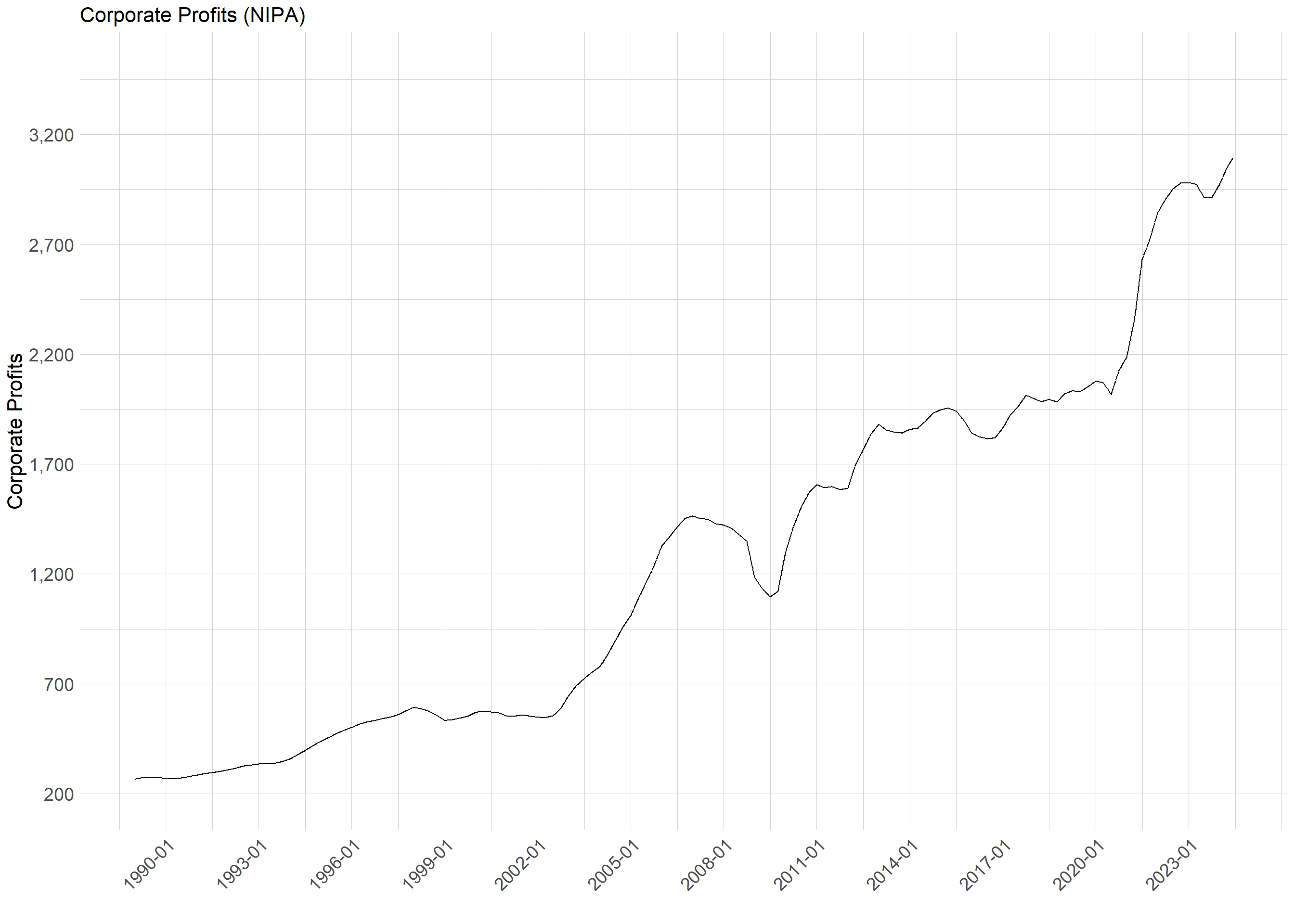 S&P 500 PE shows room for expansion by Robertson