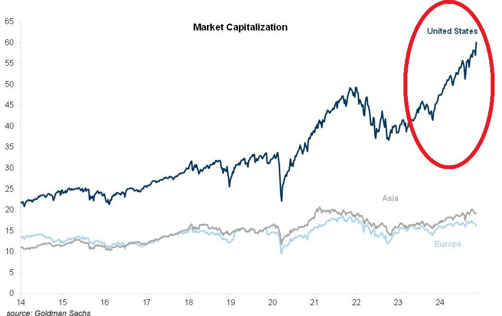 Stock market value sale