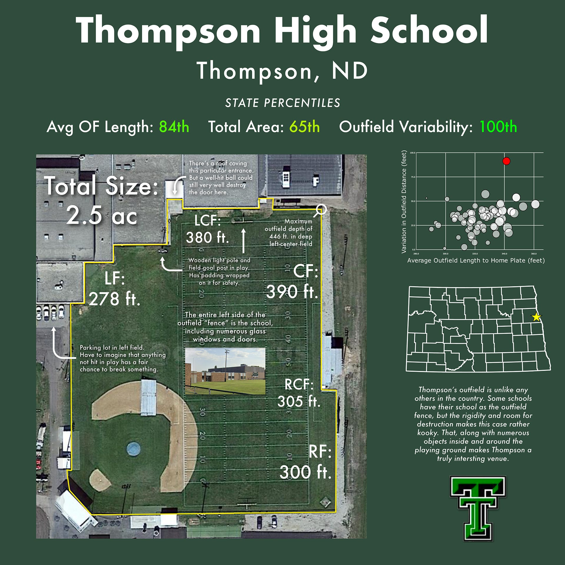 America Has Some Seriously WeirdLooking High School Baseball Fields