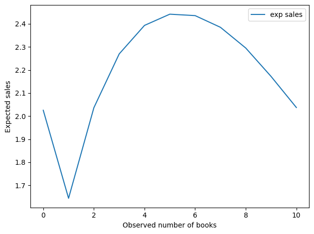 Amazon cycle booking outlet