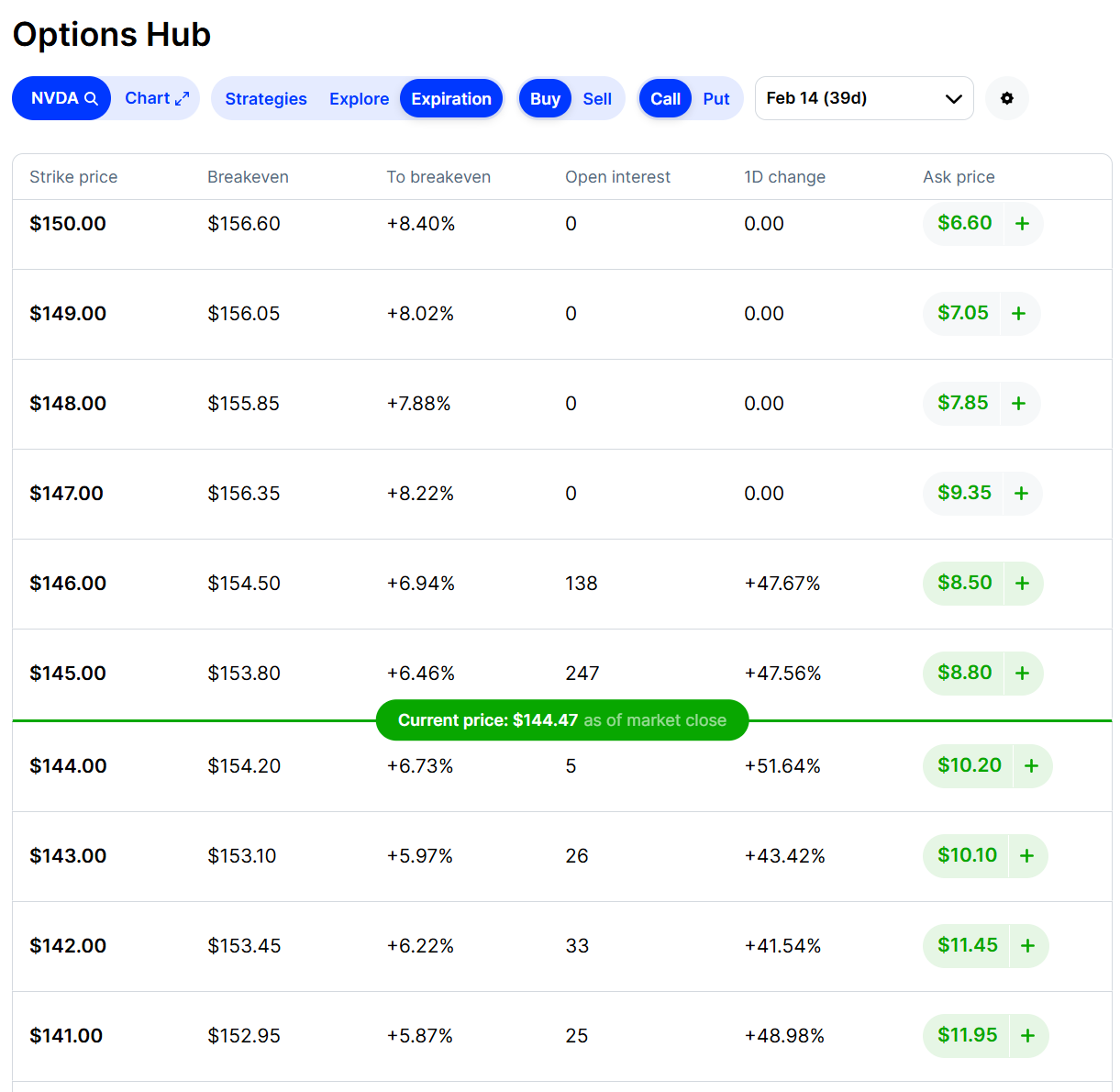 Options Trading 101: Unlocking the Power of Potential