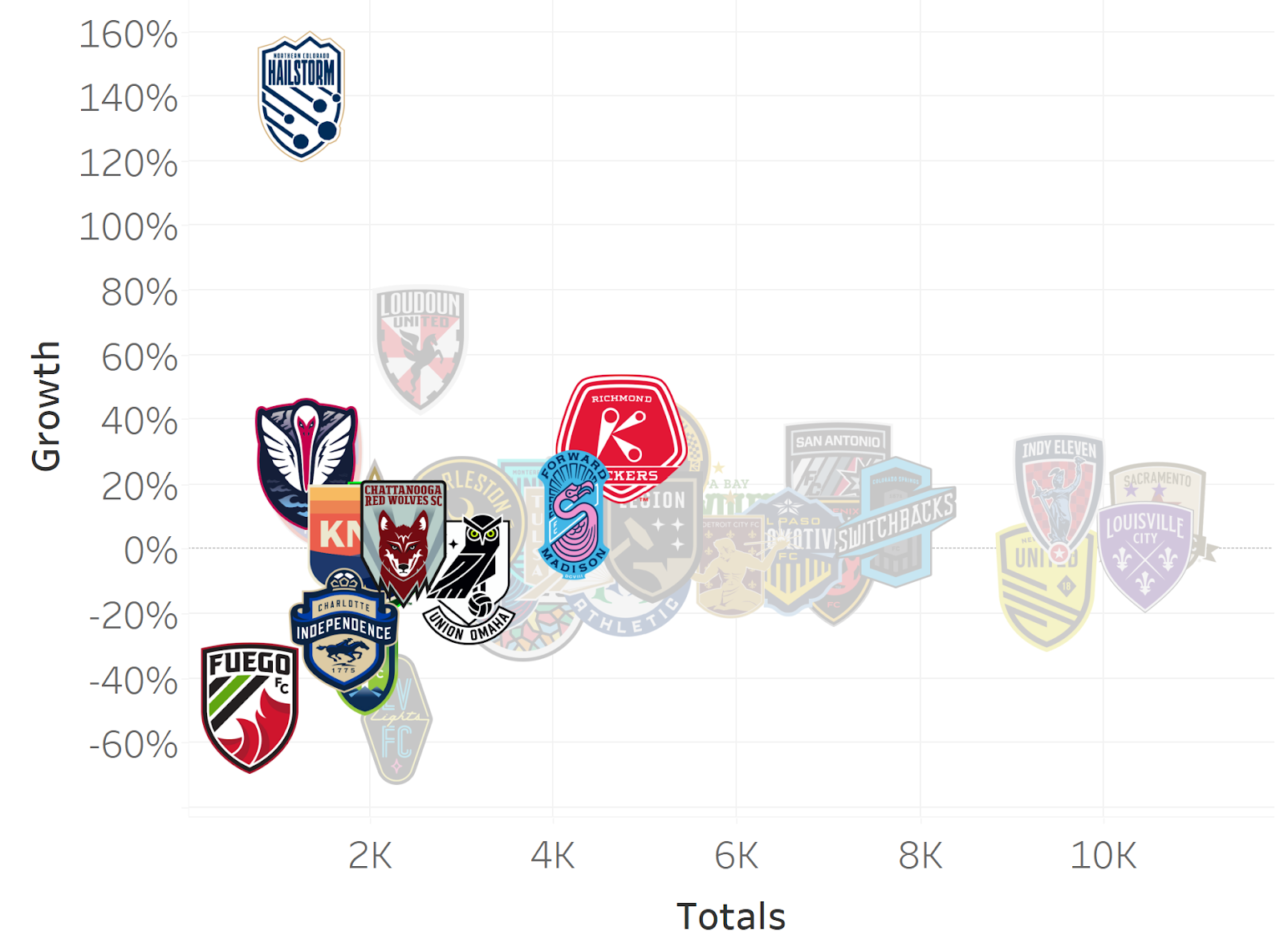 How healthy is USL League One? by John Morrissey
