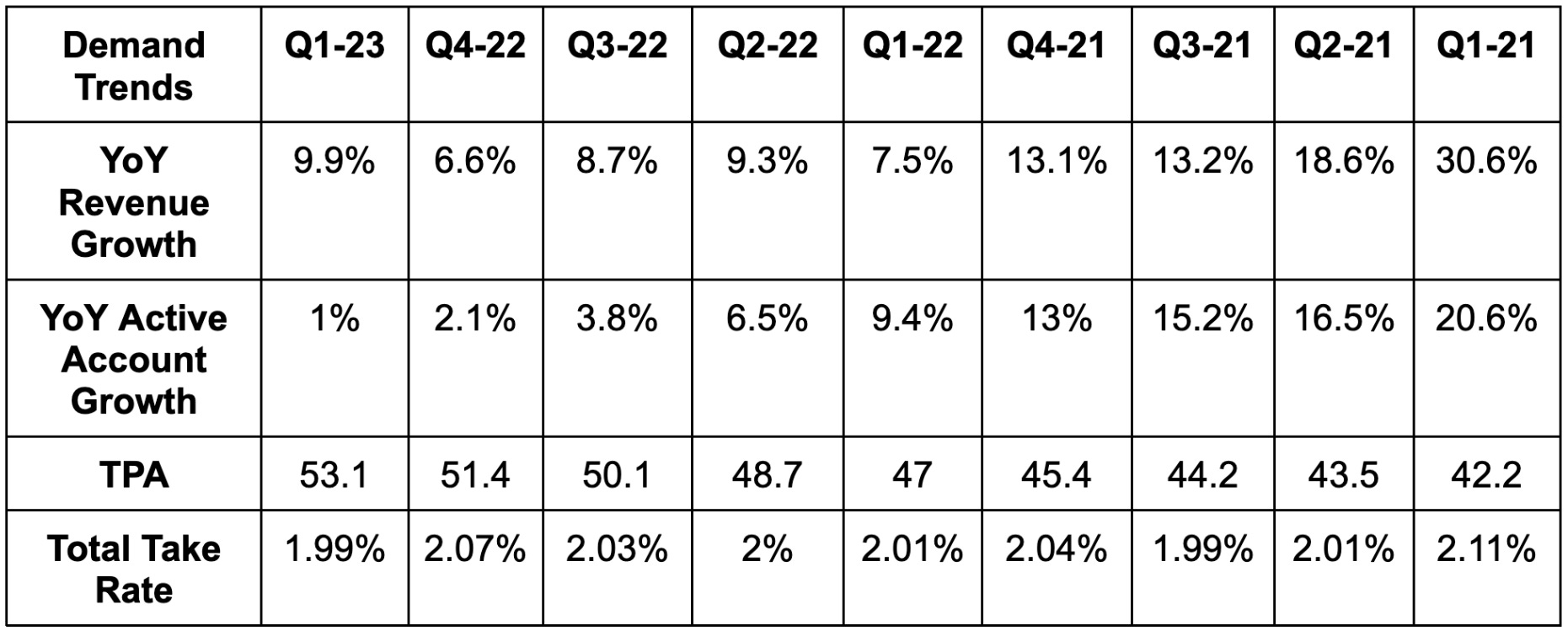 PayPal Q1 2023 Earnings Review by Brad Freeman