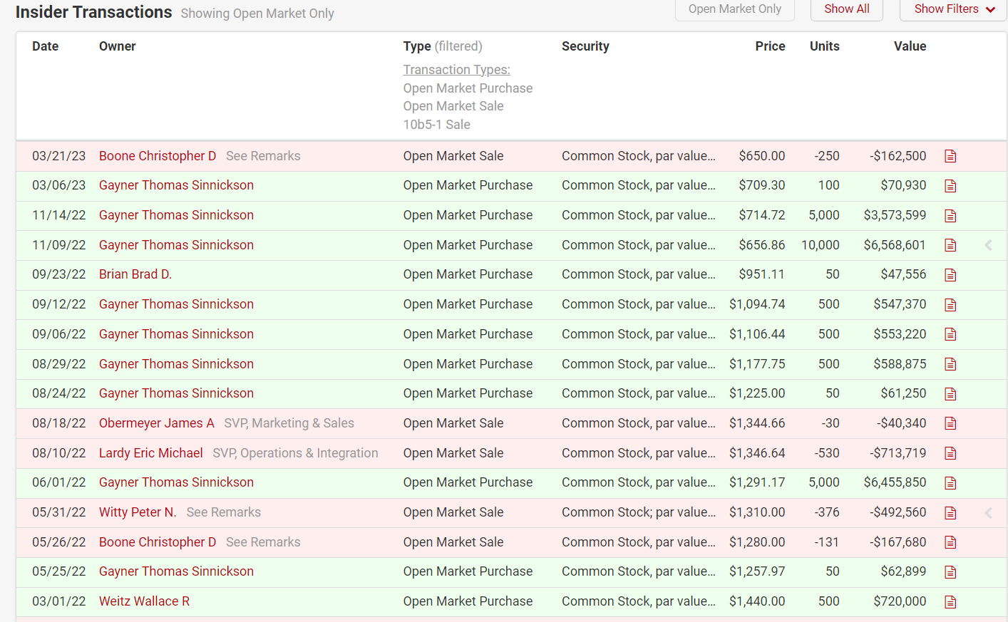 Tegus Sponsored Deep Dive 7 Revisiting cable (part 1 why now?)