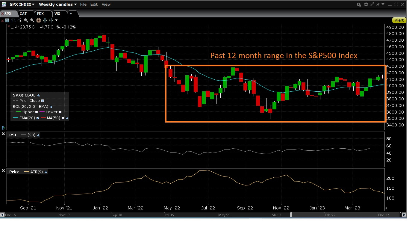 Indice vix sole 24 ore sale