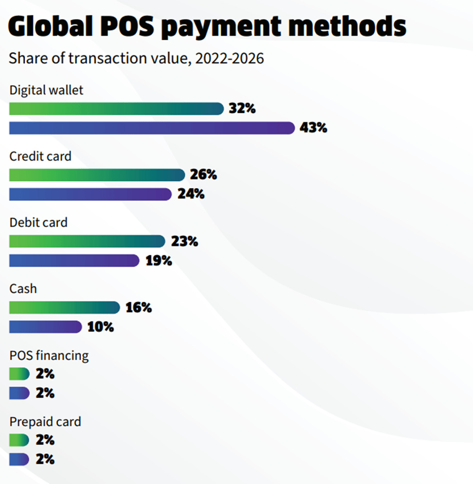 The Future of Payments: Understanding the Payment Stack