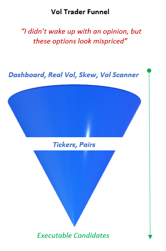 Primer #7: Intro To The Funnel Process