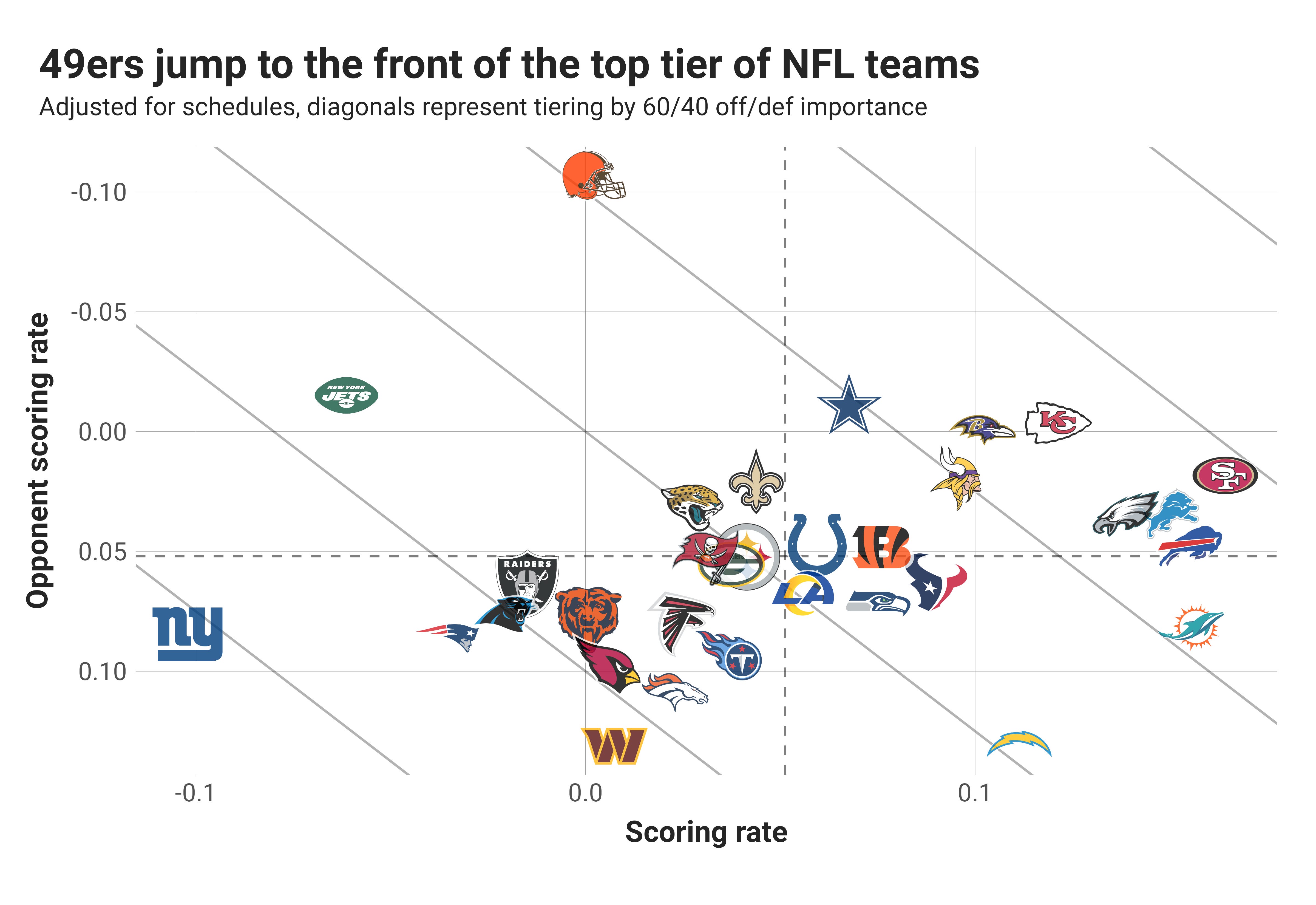 Nfl deals offense rankings