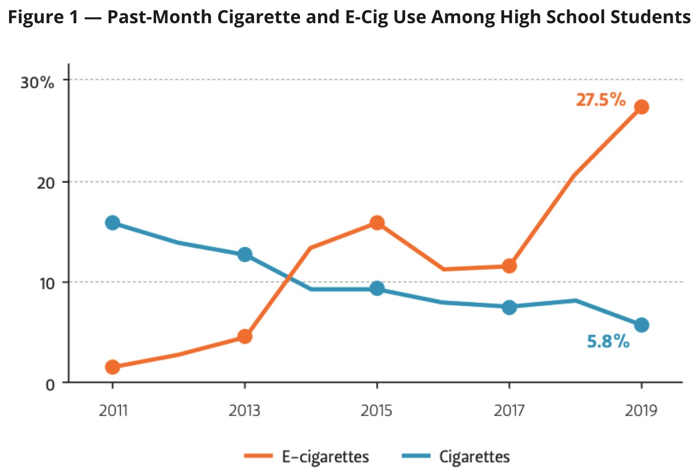 Disparities Grow as Smoking Rates Rise Again