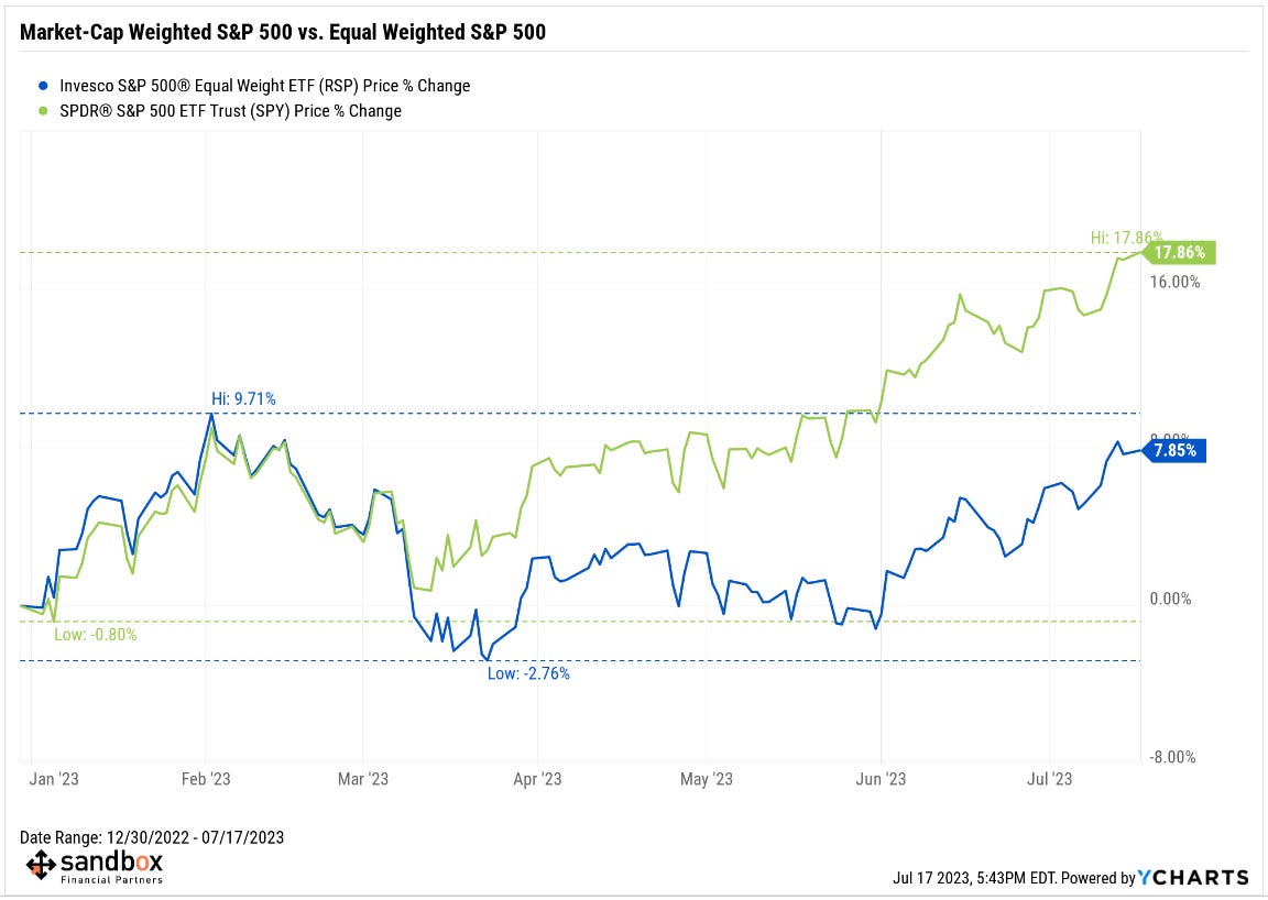S&P 500 YTD returns, plus Q2 earnings season, wage gains, and improving