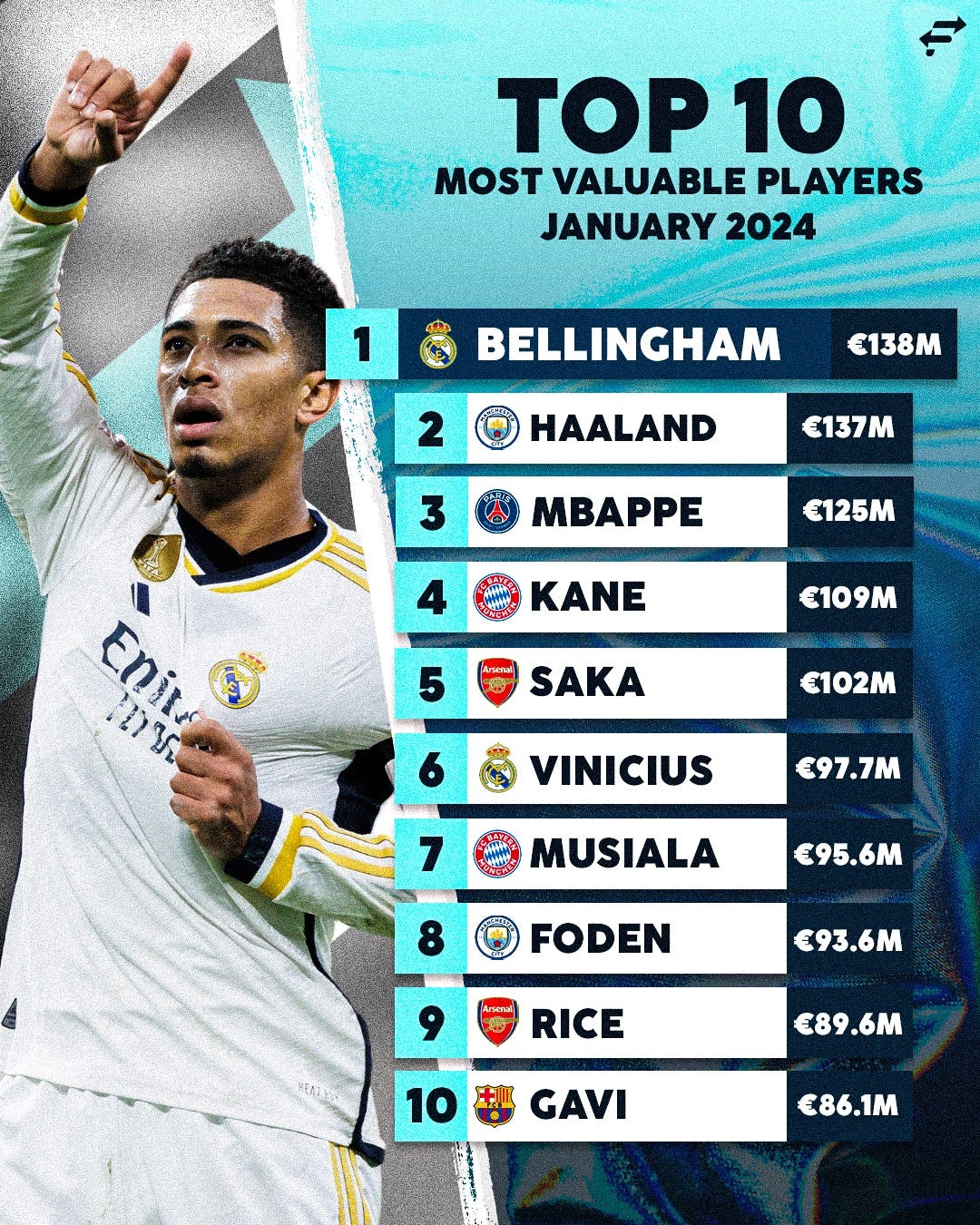 Most expensive football player sale
