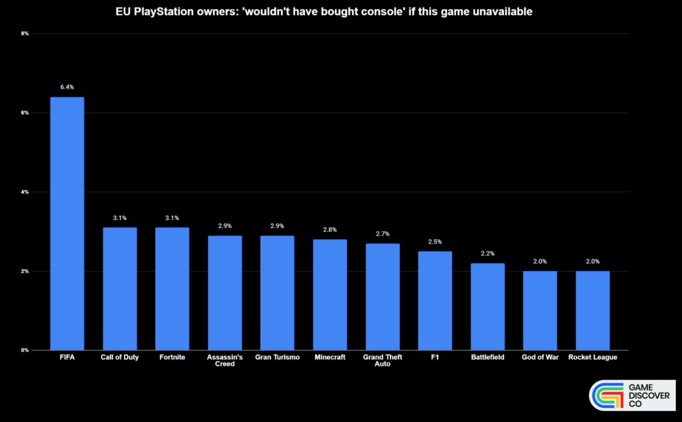 What are the most important games on PlayStation