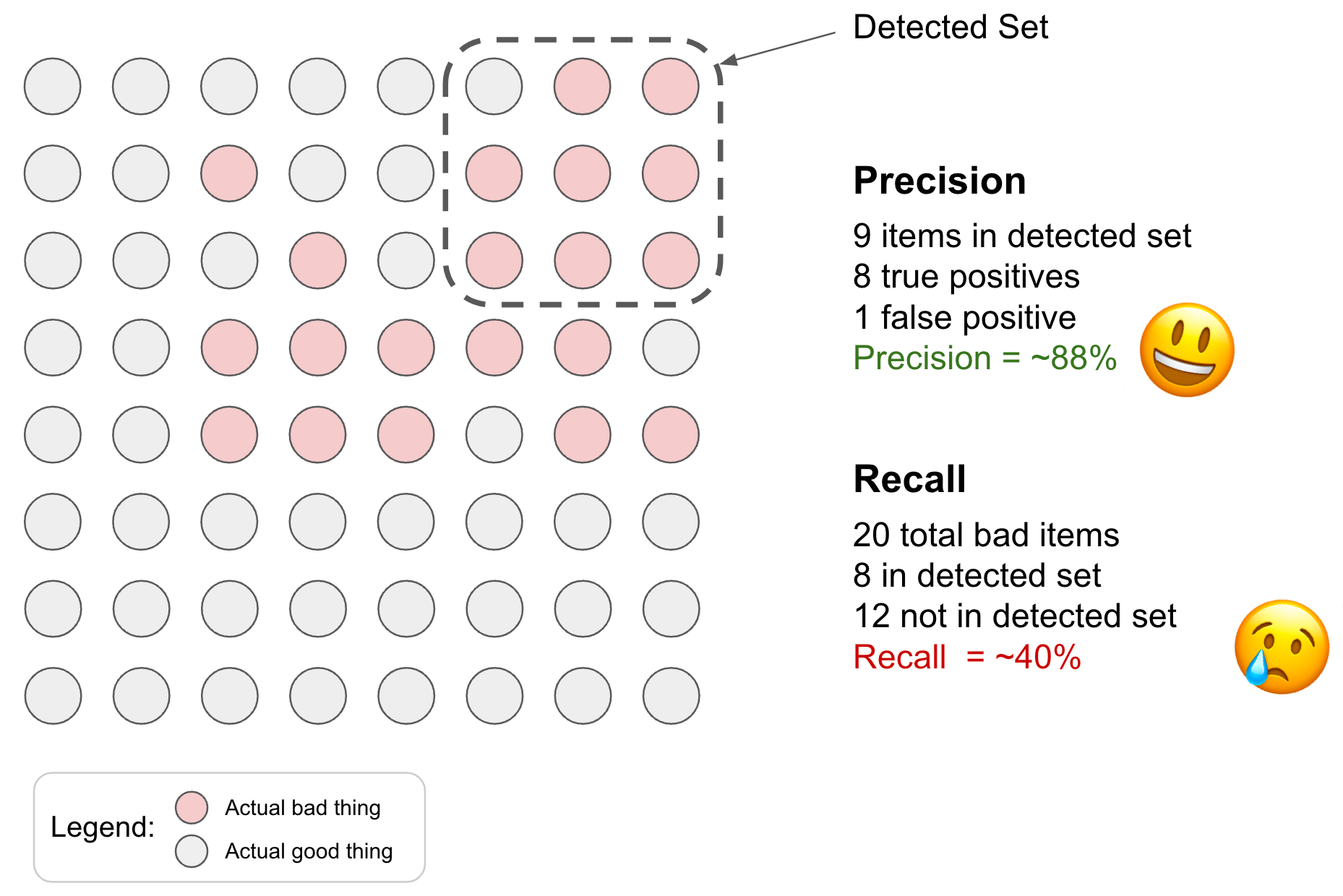 Precision Recall by Simon Cross Tradeoffs and Payoffs