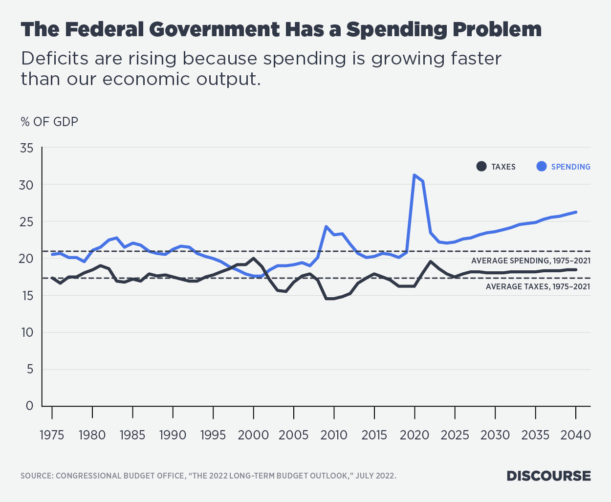 The New Year Presents a Rare Opportunity for Responsible Governance