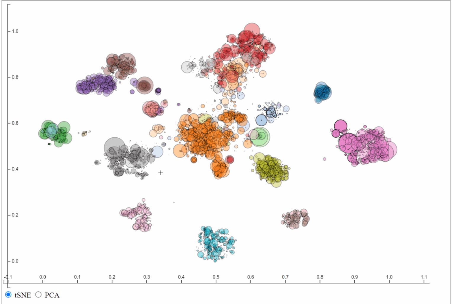D3Blocks: The Python Library to Create Interactive and Standalone D3js ...