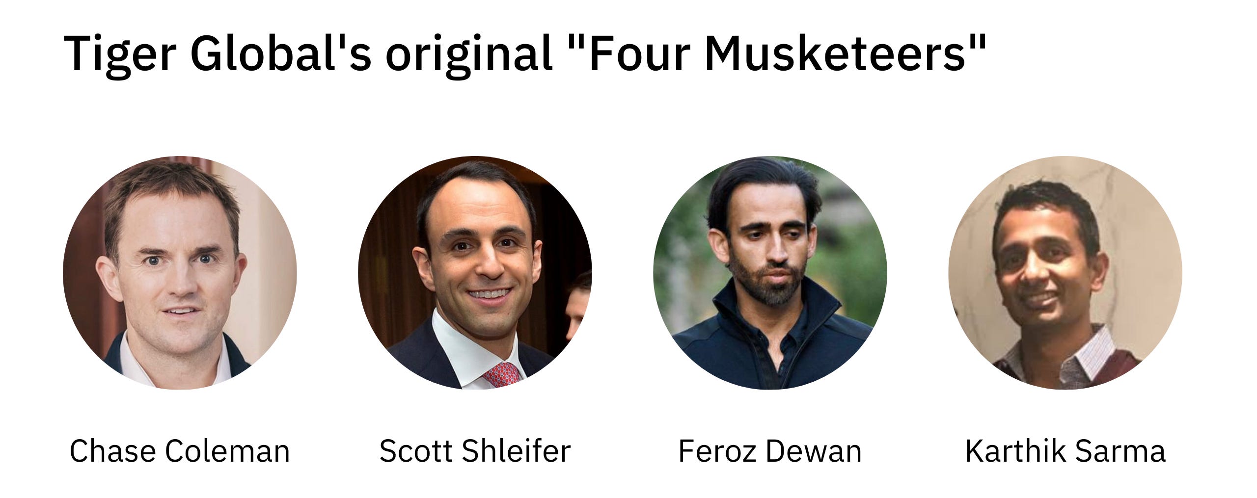 Tiger Global How to Win by Mario Gabriele