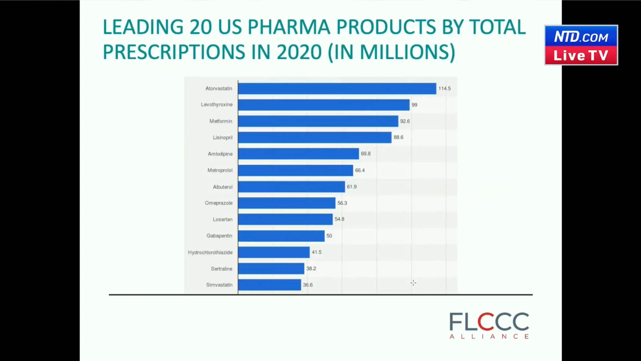 Dr paul marik exposes biggest hoax in medicine outside of covid