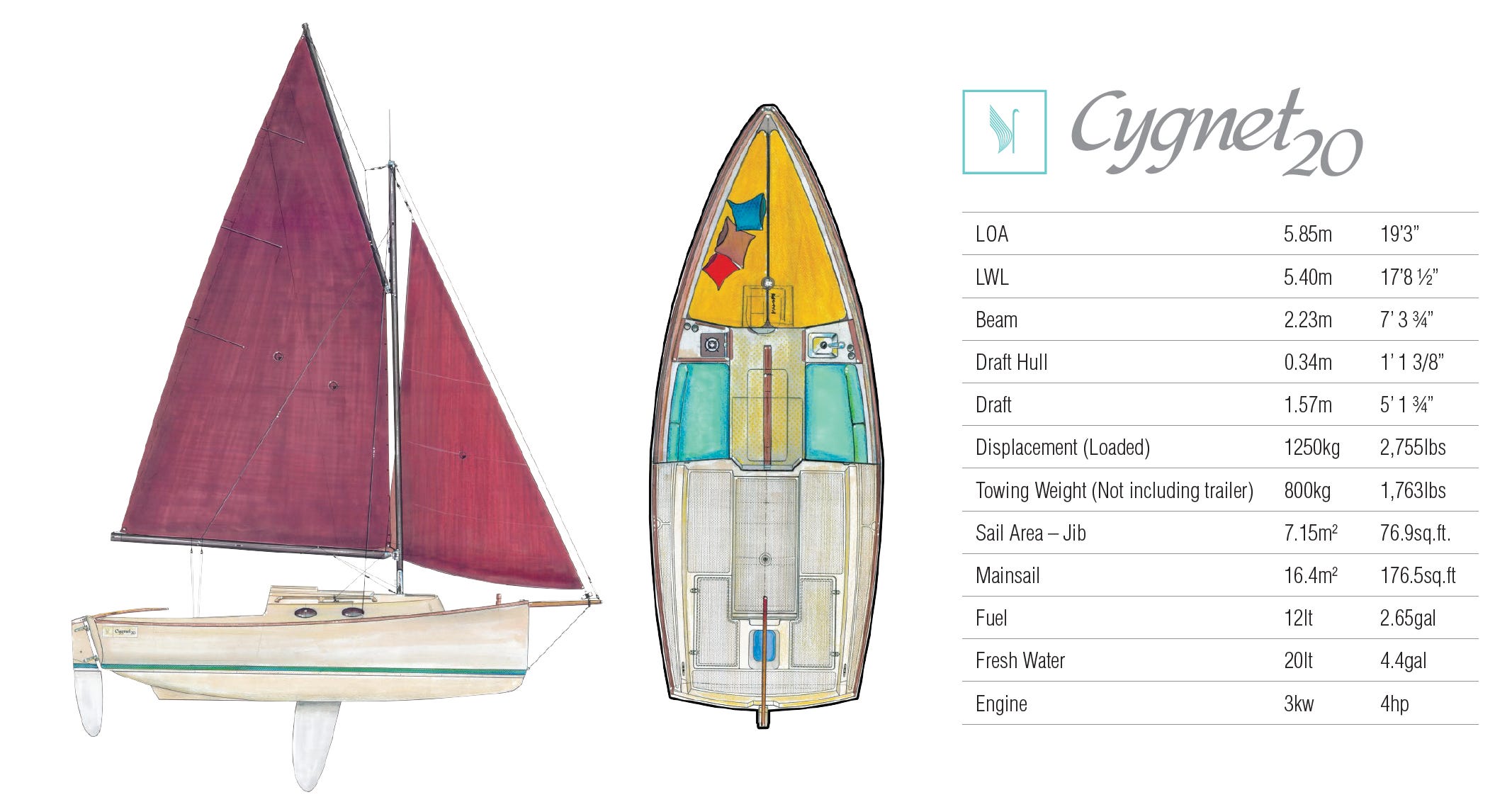 cygnet 20 sailboat data