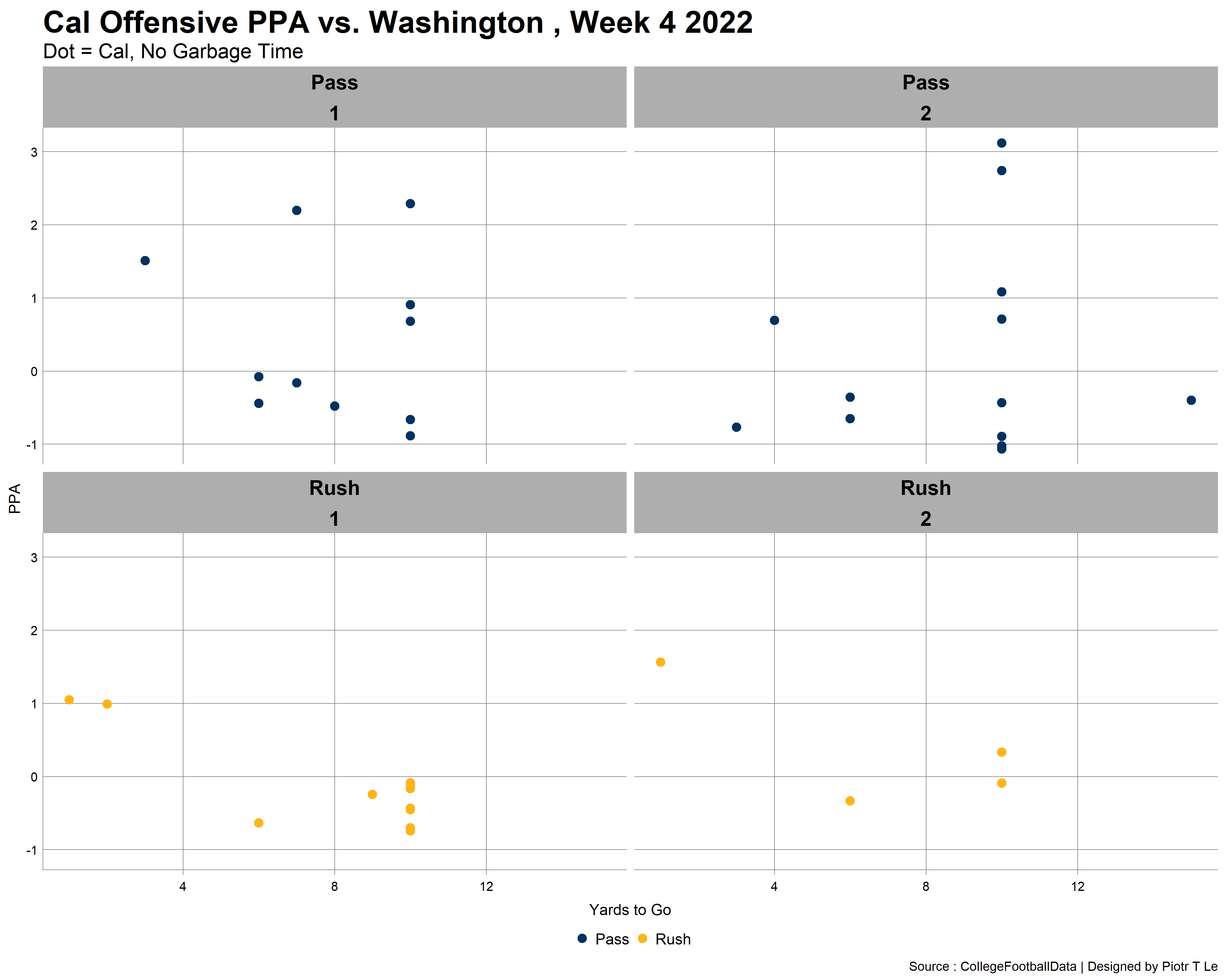 cal-football-stats-analysis-the-forwards-pass-was-a-mistake