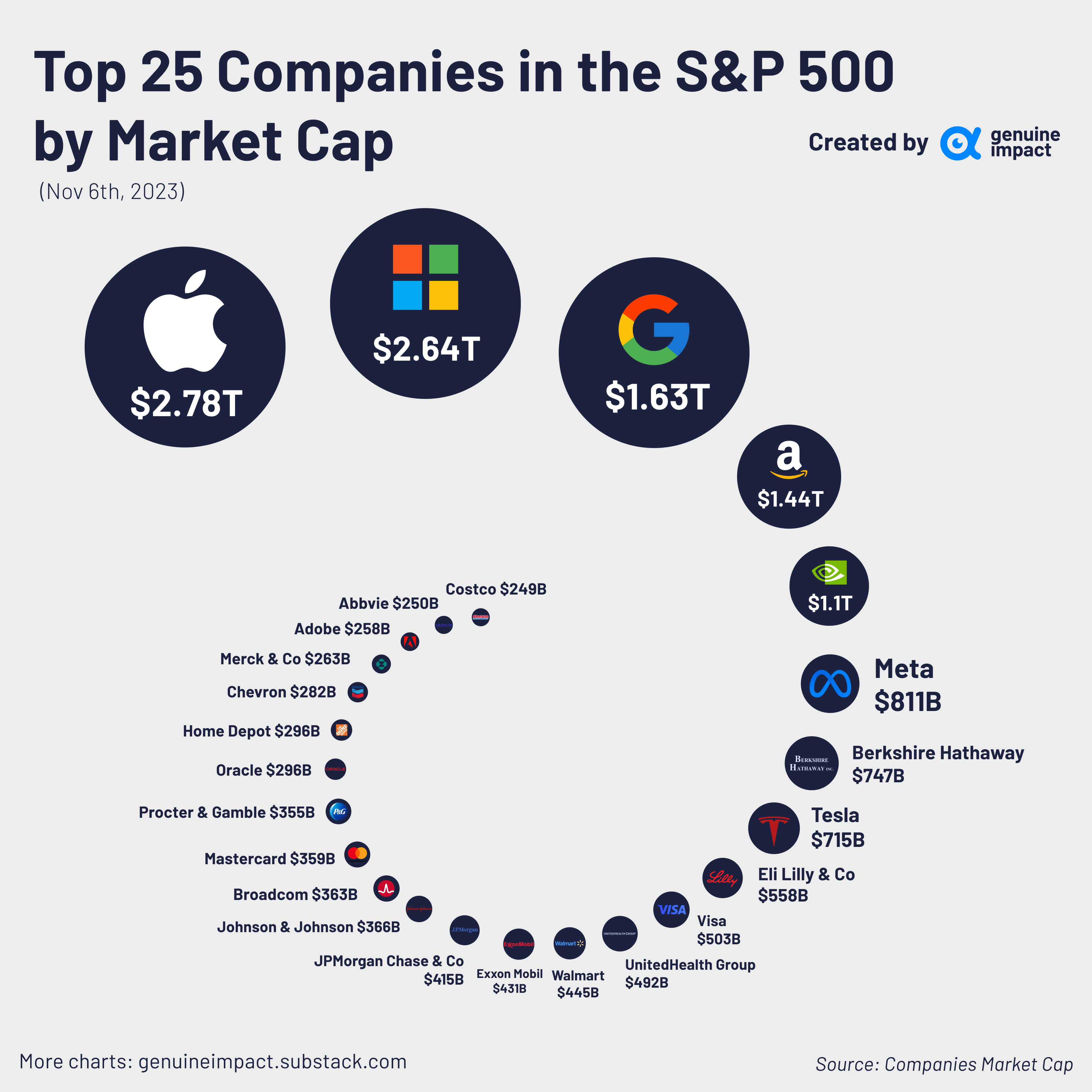 S&p 500 market shop cap
