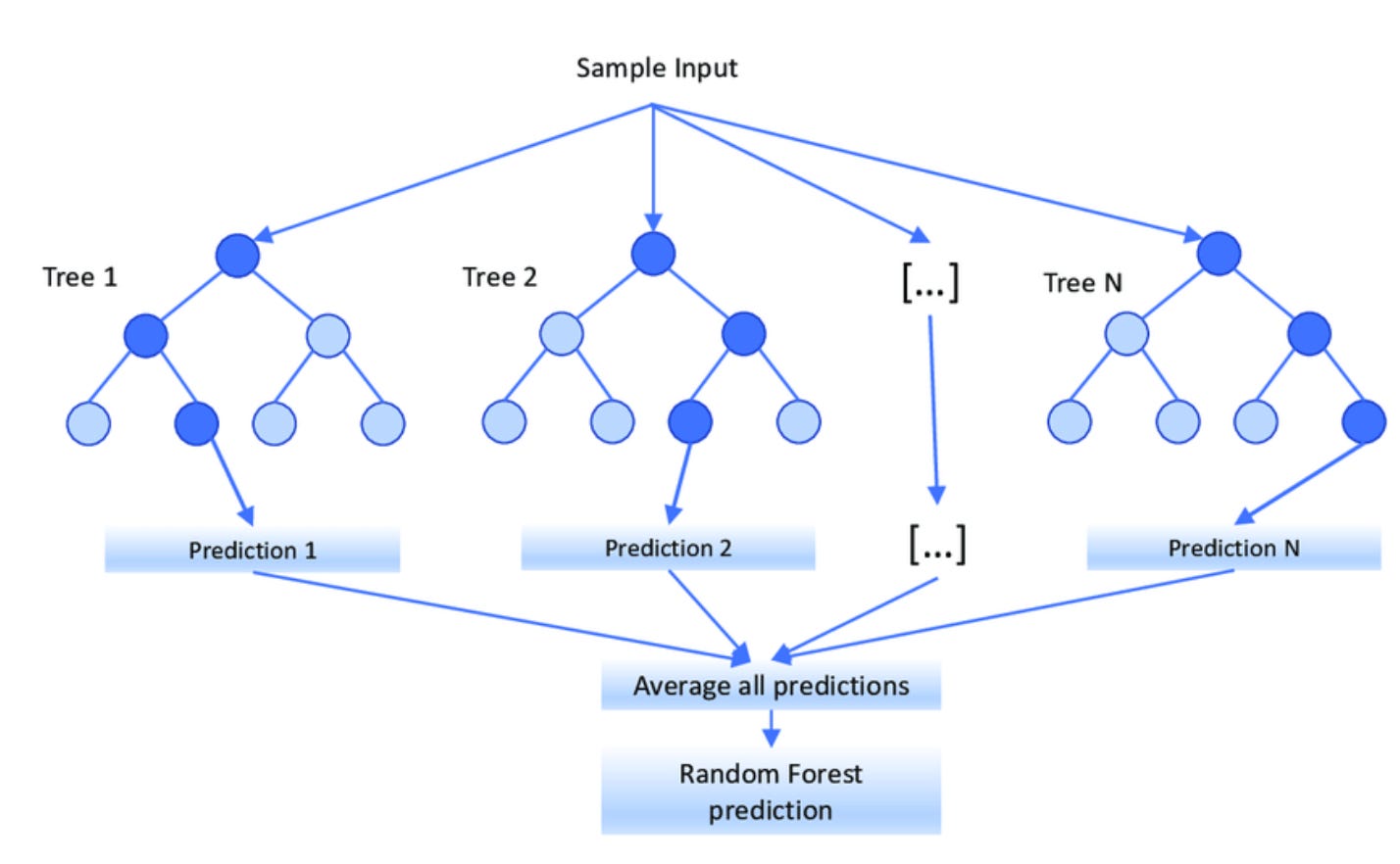 Predicting Market Risk using Machine Learning: A Comparative Analysis ...