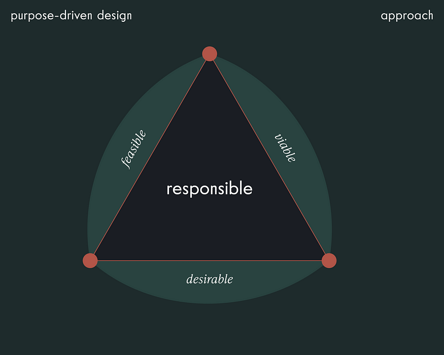 Purpose Design Examples Design with a Purpose: Why it matters now more than ever?