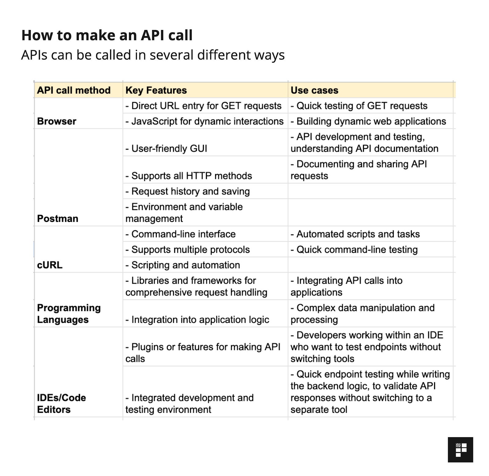 🧠 Knowledge Series #25: How to make basic API calls